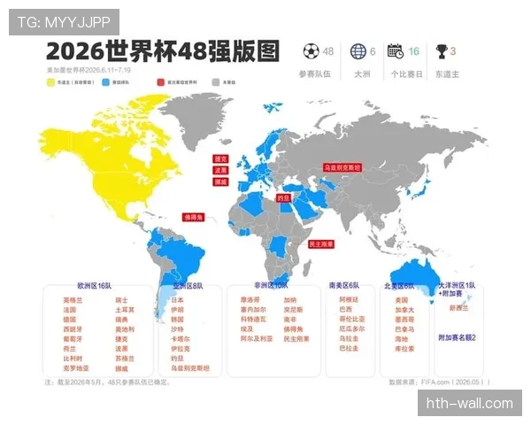 2026世界杯第三名晋级公平吗